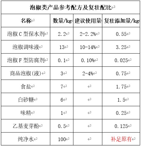 泡椒鳳爪加工工藝