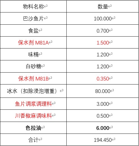 巴沙魚(yú)保水